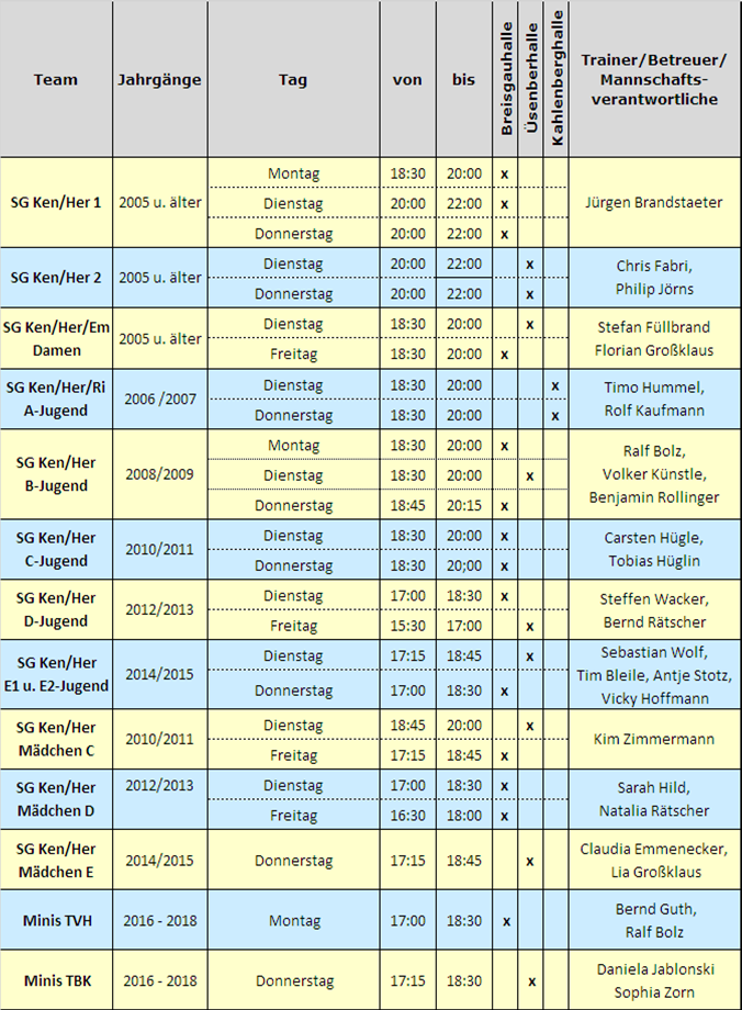 Trainingszeiten 2024/25